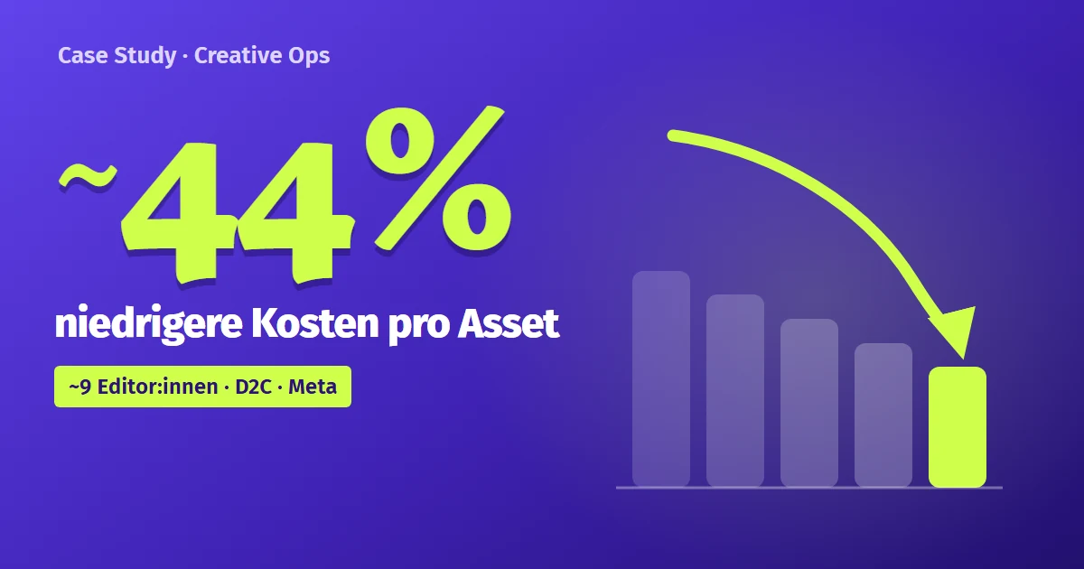 Case Study Creative Operations: rund 44 % niedrigere Kosten pro Asset
