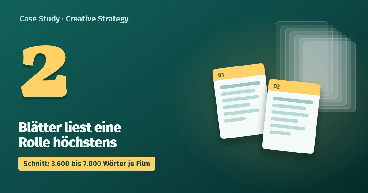 Case Study Creative Strategy: höchstens 2 Blätter liest eine Rolle